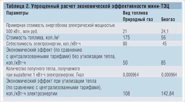 расчет себестоимости 1гкал газовой котельной расчет себестоимости 1гкал газовой котельной
