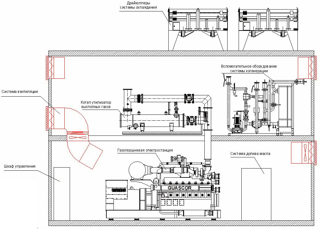 Схема мини-тэц